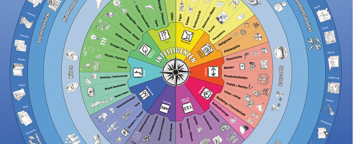 Finde deine eigene Projektidee!